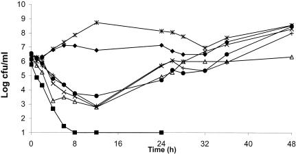 FIG. 3.