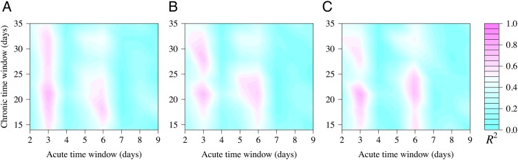 Figure 4