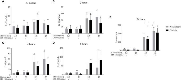 Figure 4