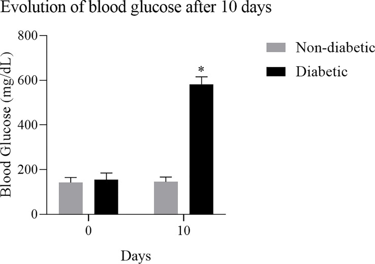 Figure 2