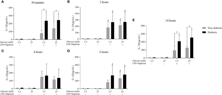 Figure 6