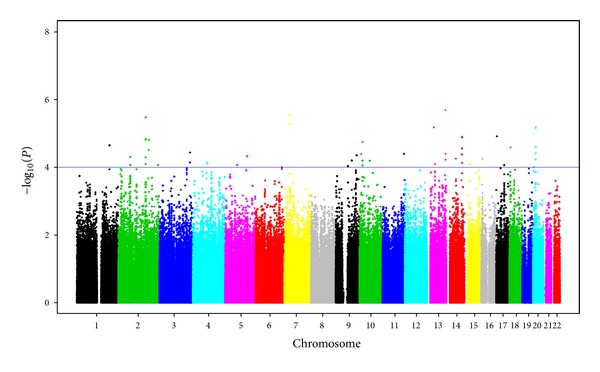 Figure 4