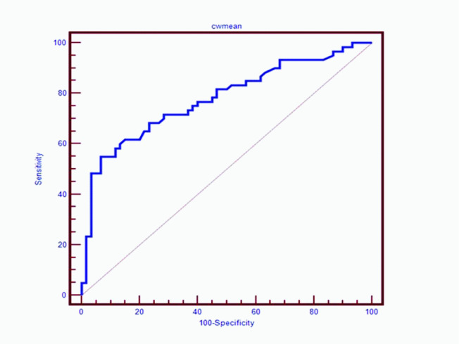 [Table/Fig-5]: