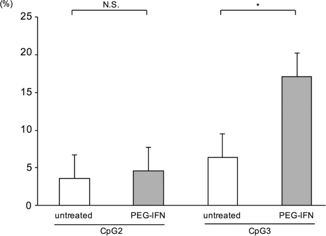 FIG 5