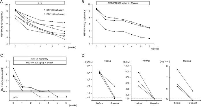 FIG 2