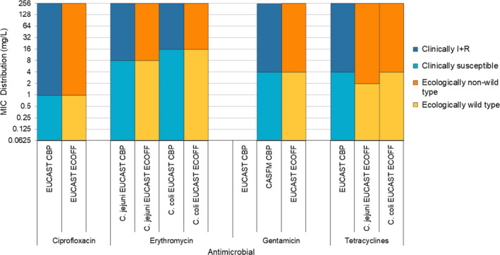 Figure 27