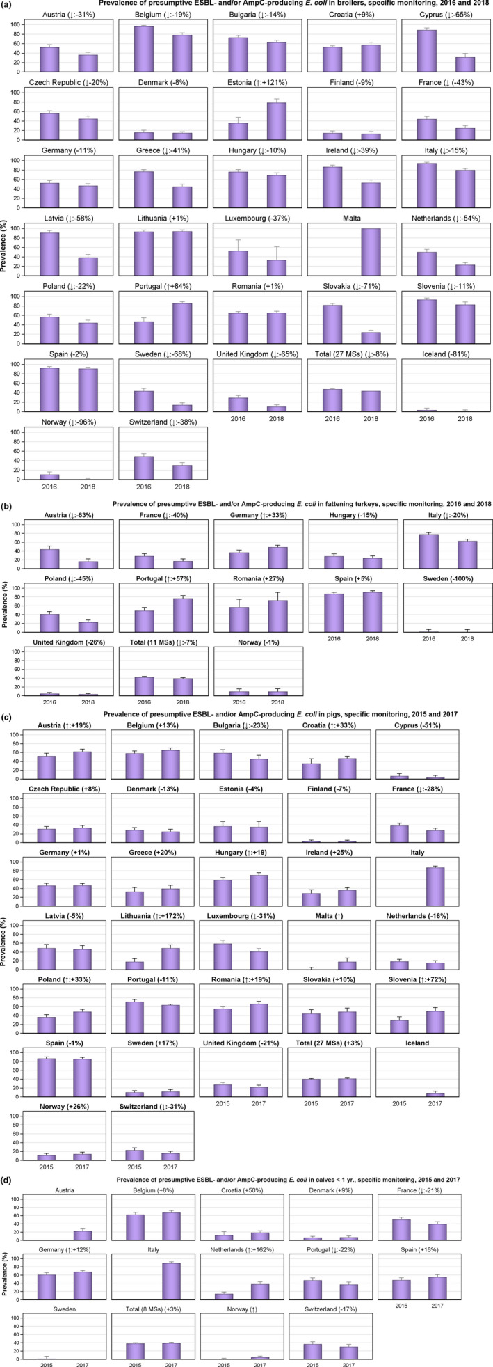 Figure 47