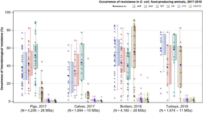 Figure 28