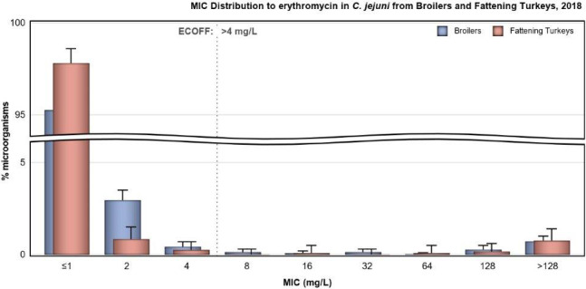 Figure 25