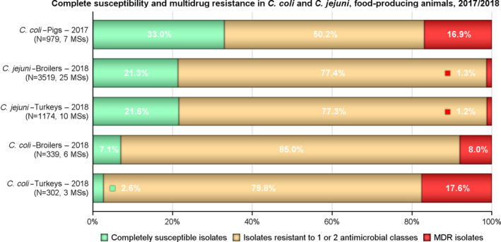 Figure 22