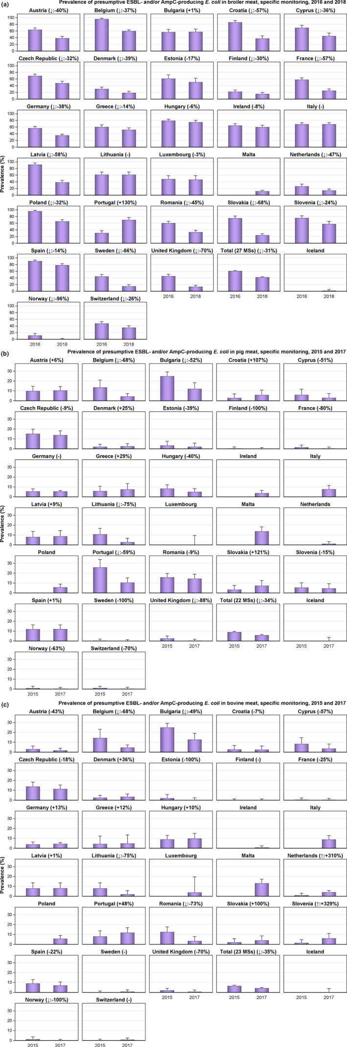 Figure 46