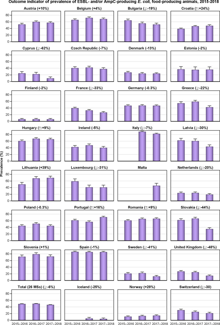 Figure 48