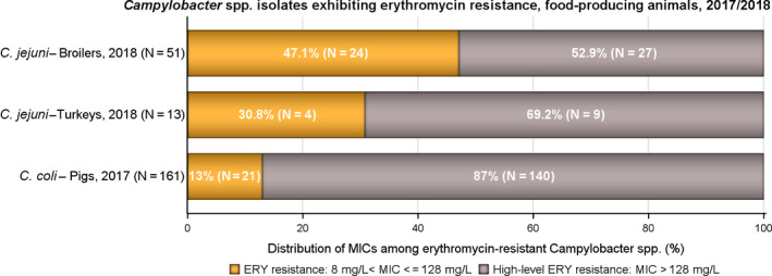 Figure 26