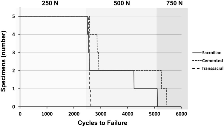 Fig. 6