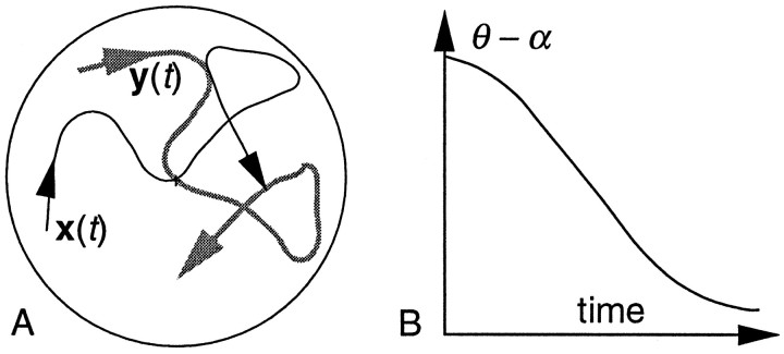 Fig. 13.