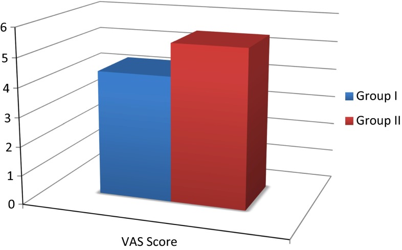 Graph 2