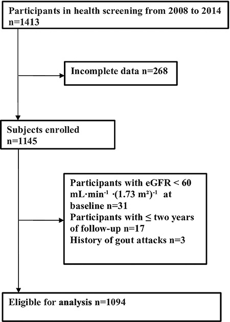 Figure 1.