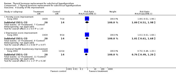 Analysis 1.4