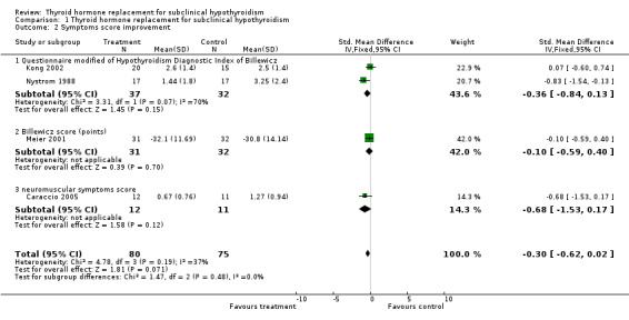 Analysis 1.2