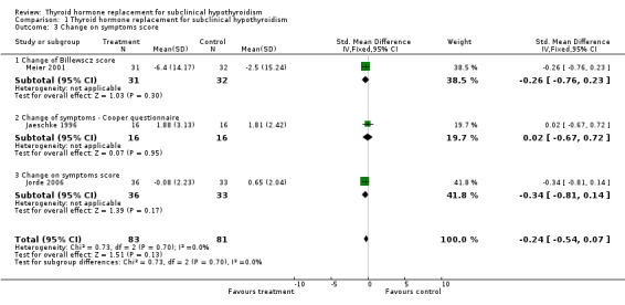 Analysis 1.3