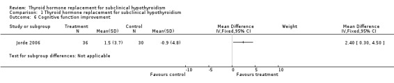 Analysis 1.6