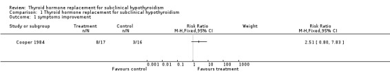 Analysis 1.1