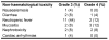 Table 4