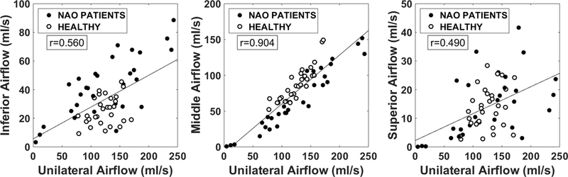 Figure 6: