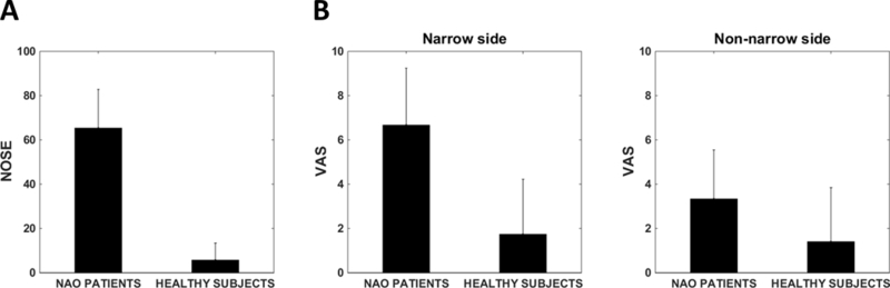 Figure 3: