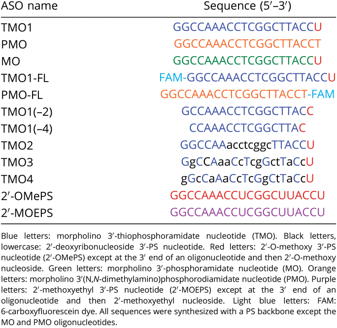 graphic file with name pnas.2207956119t01.jpg