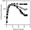 FIG. 1.
