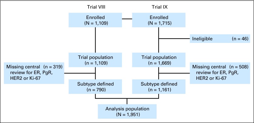 Fig 1.