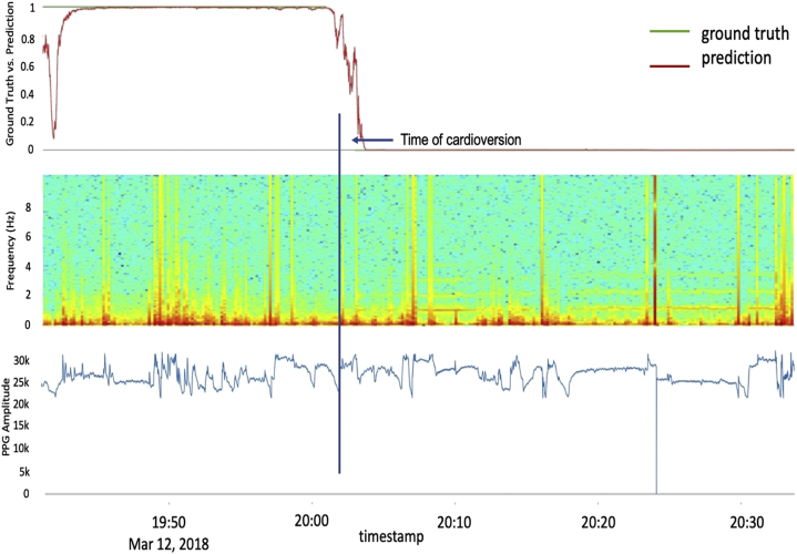 Figure 2