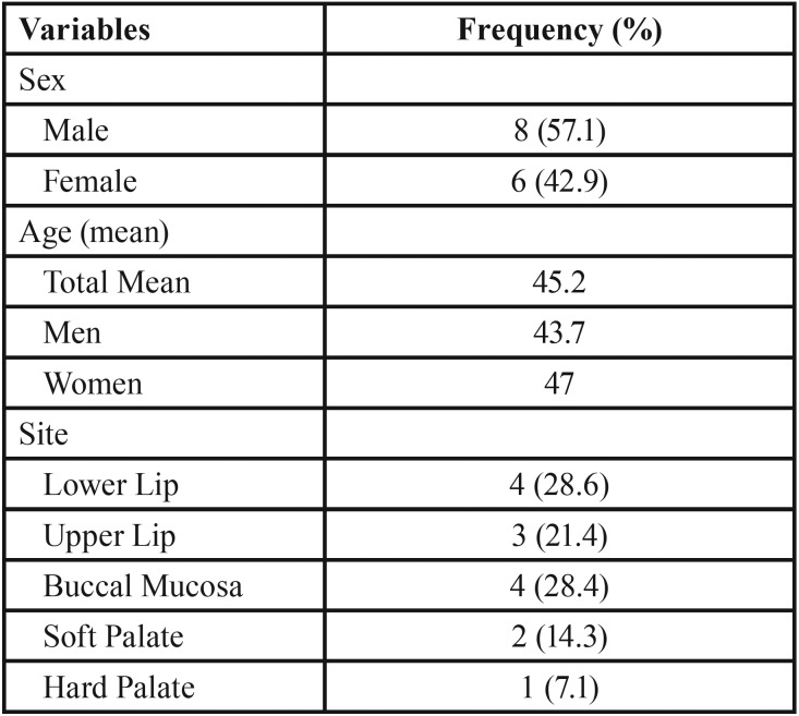 graphic file with name medoral-23-e564-t001.jpg