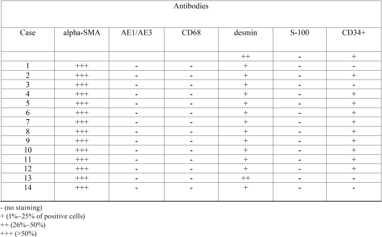 graphic file with name medoral-23-e564-t002.jpg