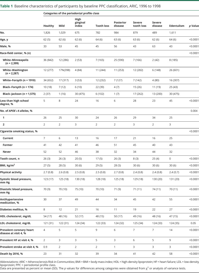 graphic file with name NEUROLOGY2019022202TT1.jpg