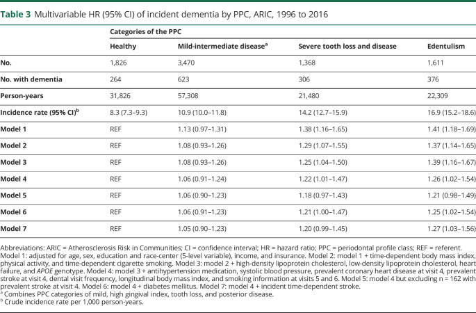 graphic file with name NEUROLOGY2019022202TT3.jpg