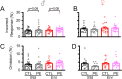 Figure 7