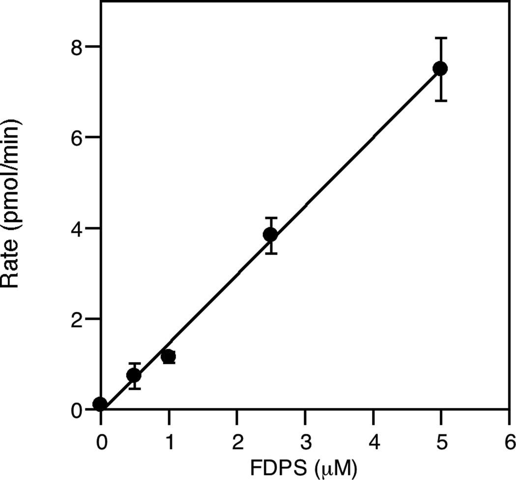 Fig. 5