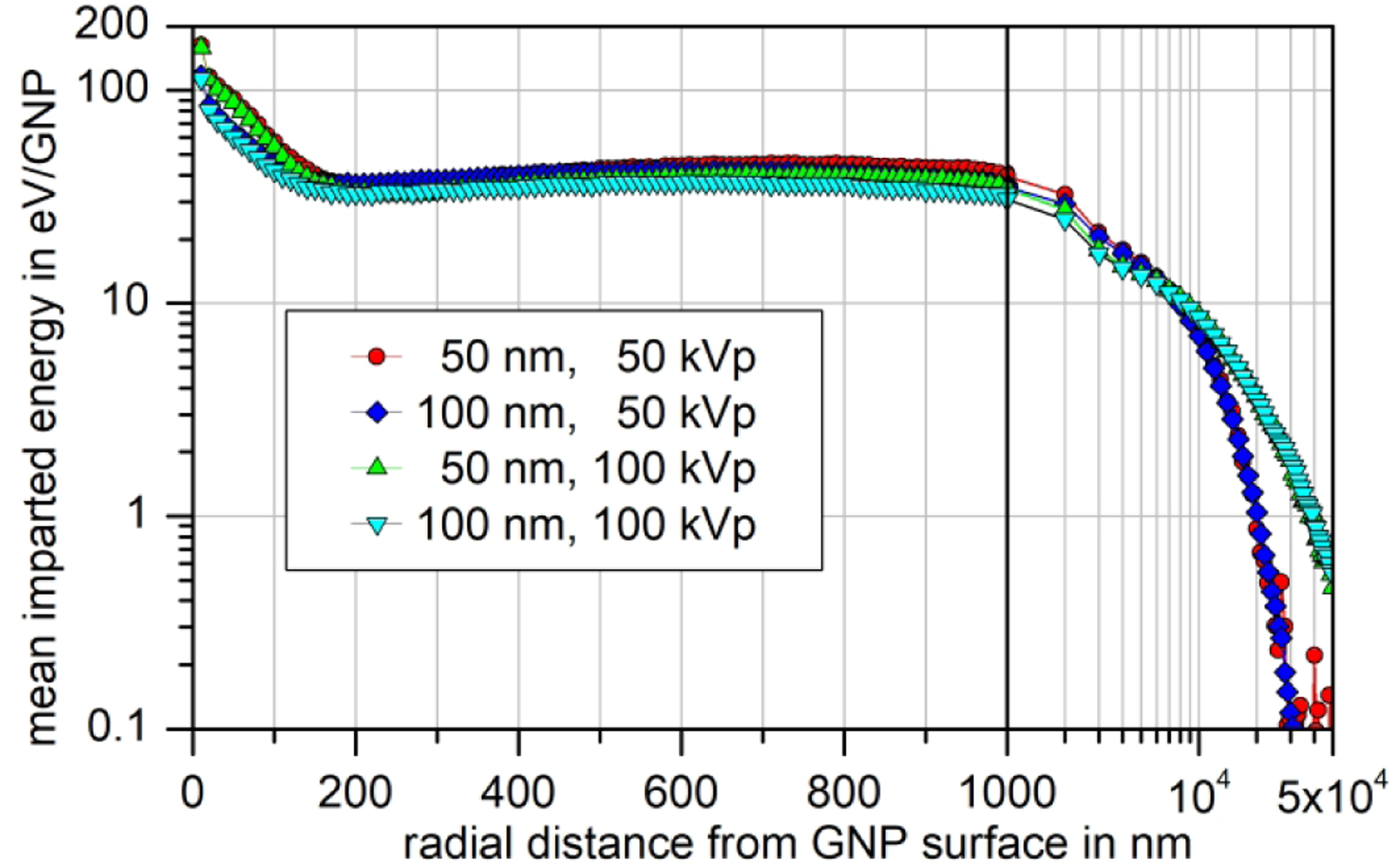 Fig. 7: