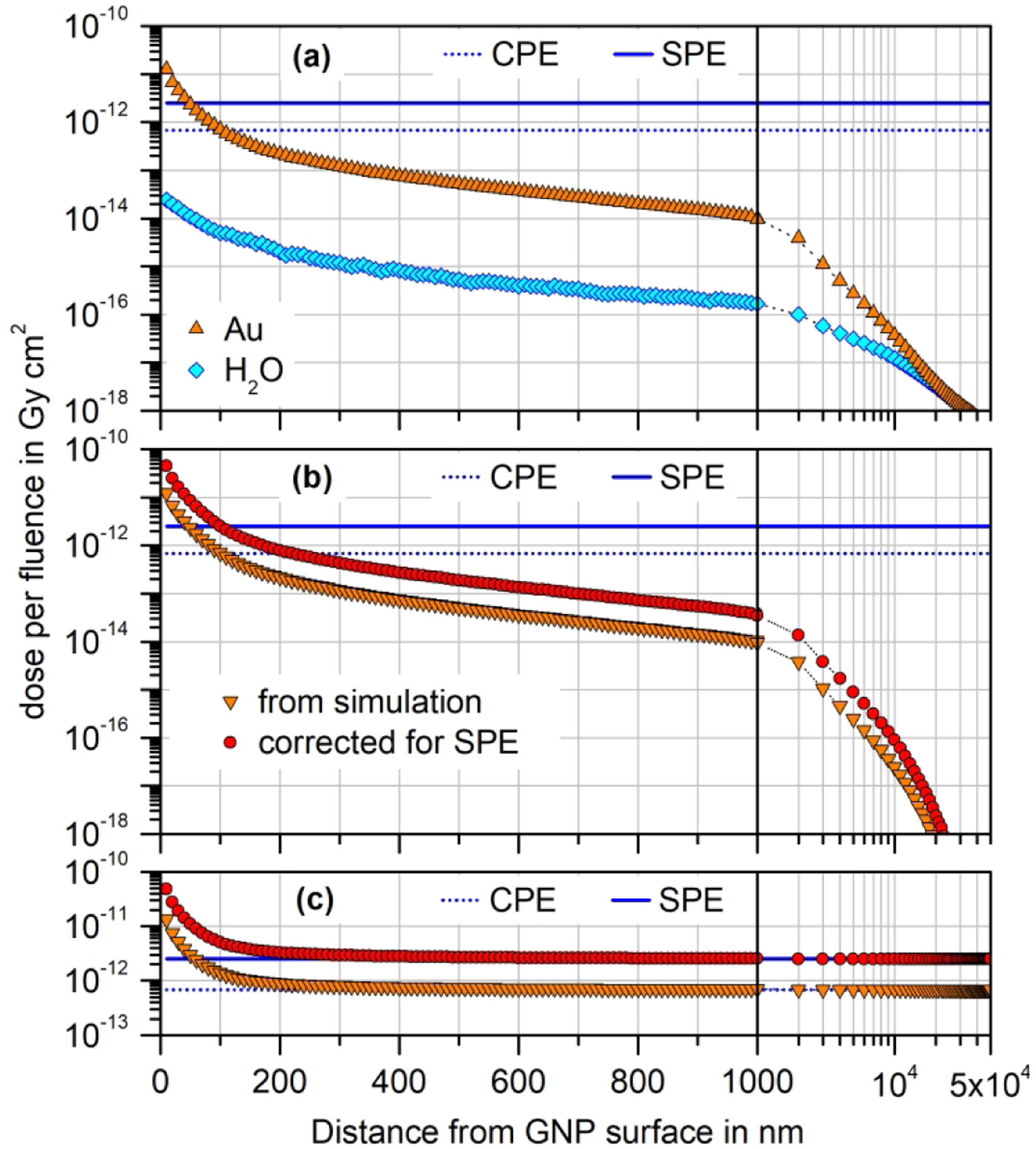 Fig. 2: