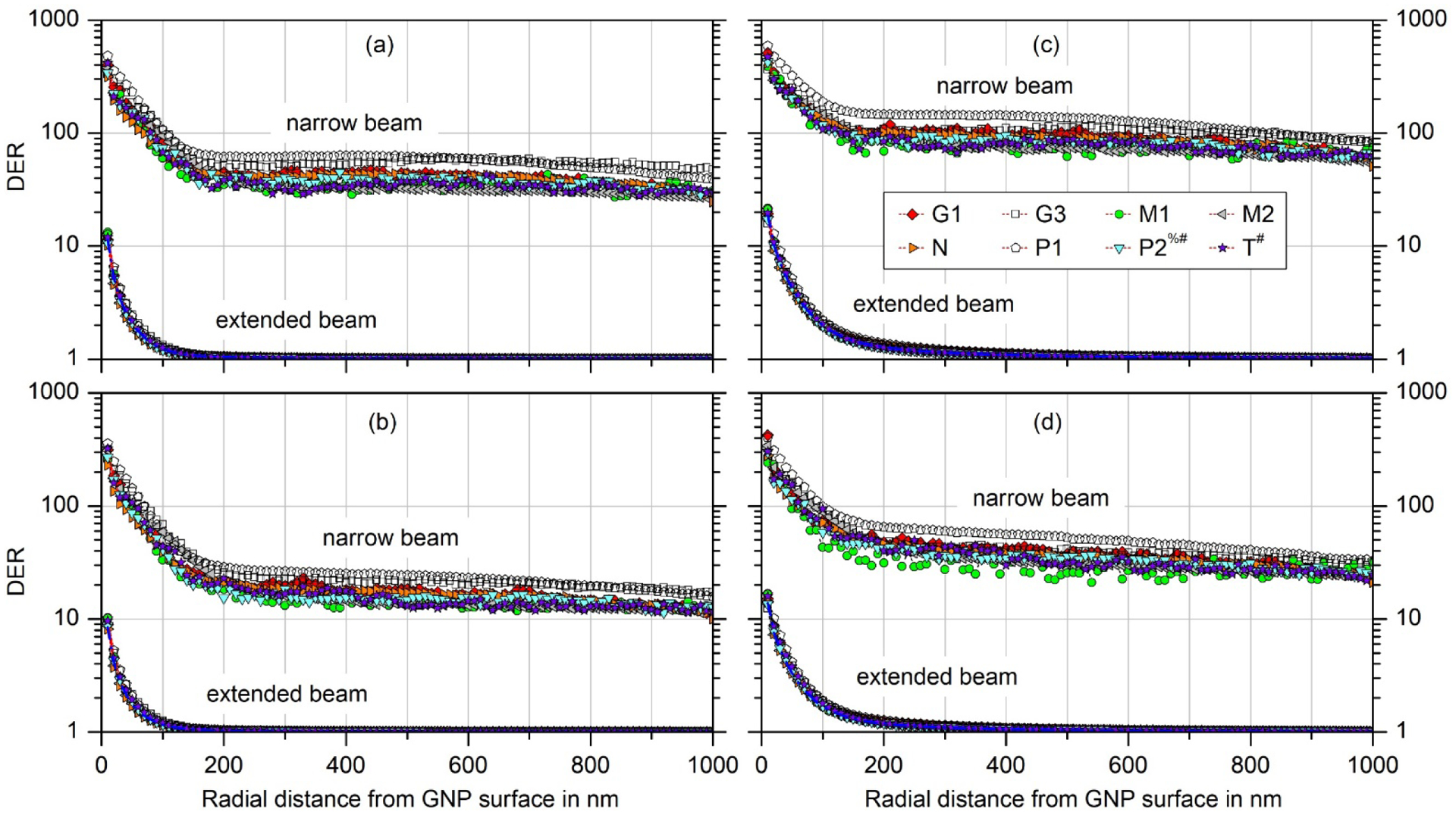 Fig. 4: