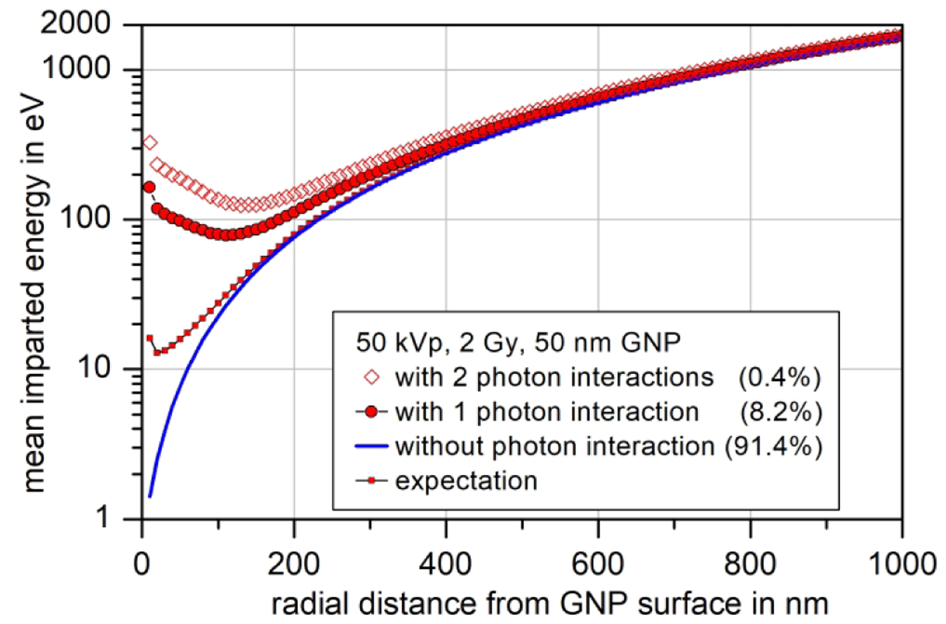 Fig. 9: