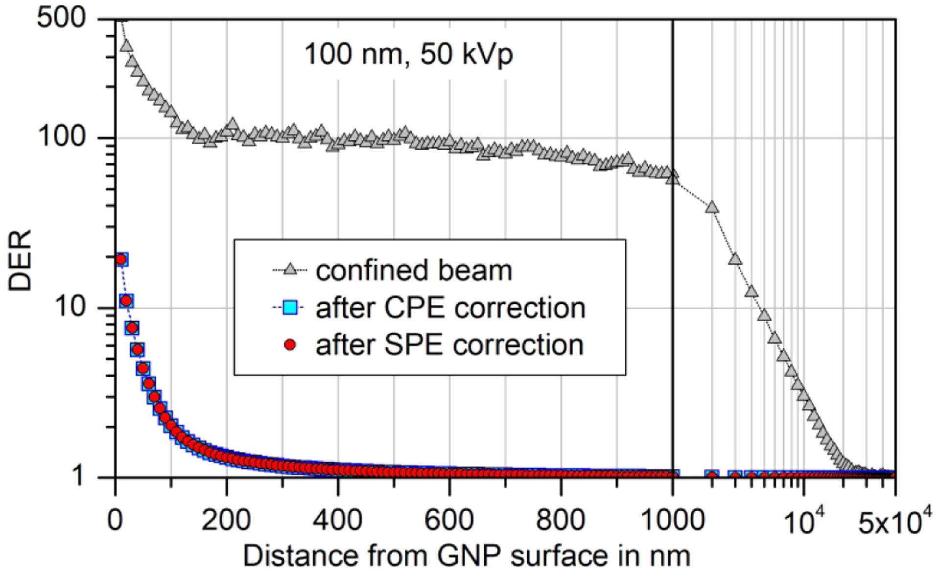 Fig. 3: