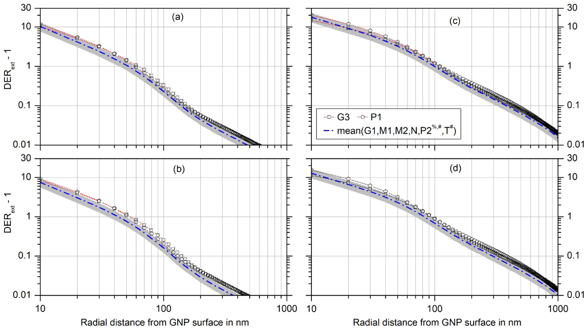 Fig. 6: