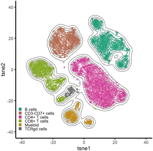 Fig 3.