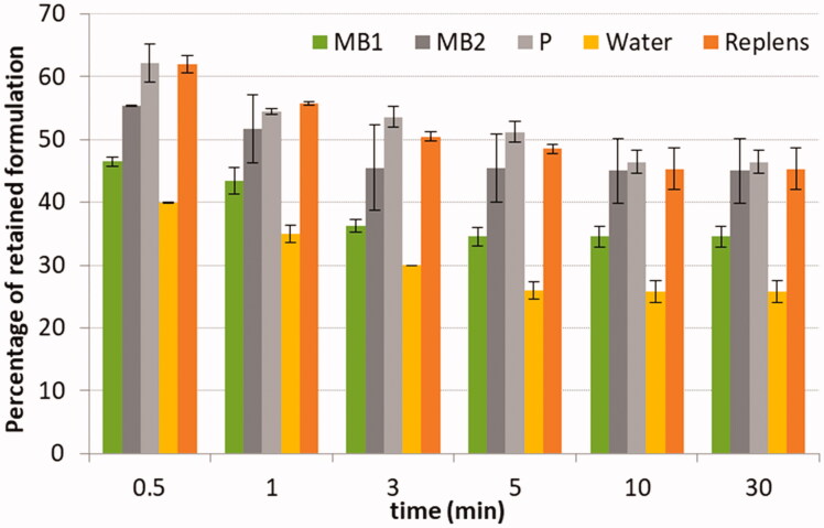 Figure 3.