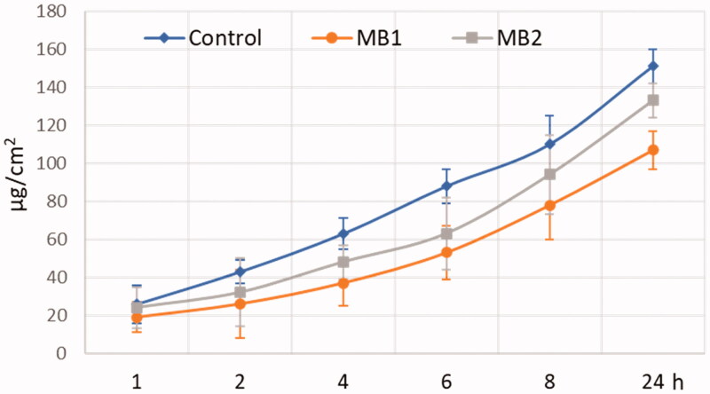 Figure 4.