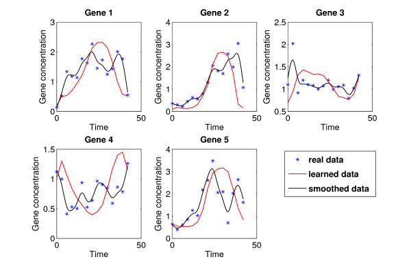 Figure 5