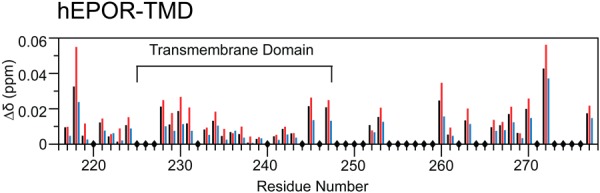 Figure 4—figure supplement 2.